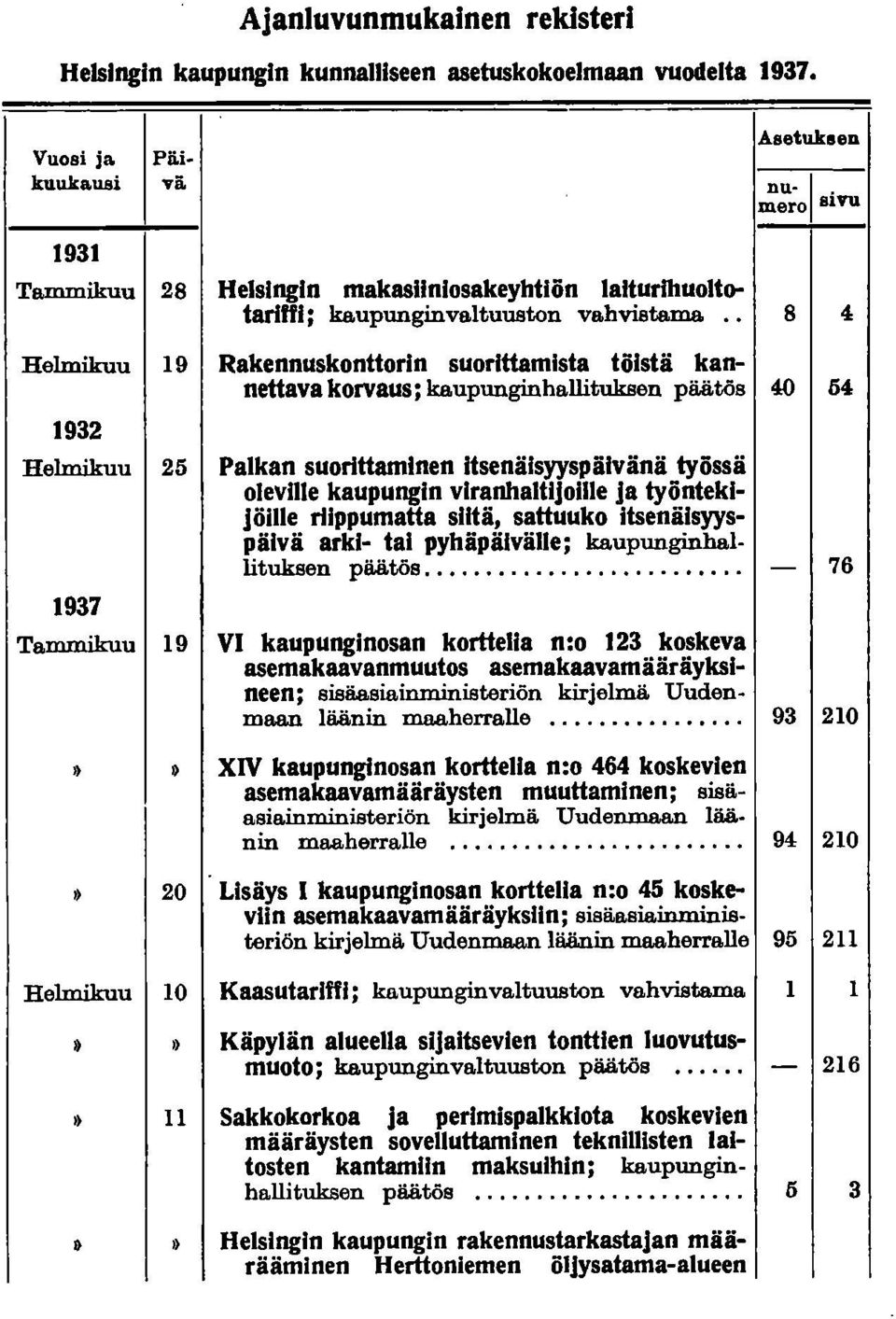 8 4 Helmikuu 19 Rakennuskonttorin suorittamista töistä kannettava korvaus; kaupunginhallituksen päätös 40 54 1932 Helmikuu 25 Palkan suorittaminen itsenäisyyspäivänä työssä oleville kaupungin