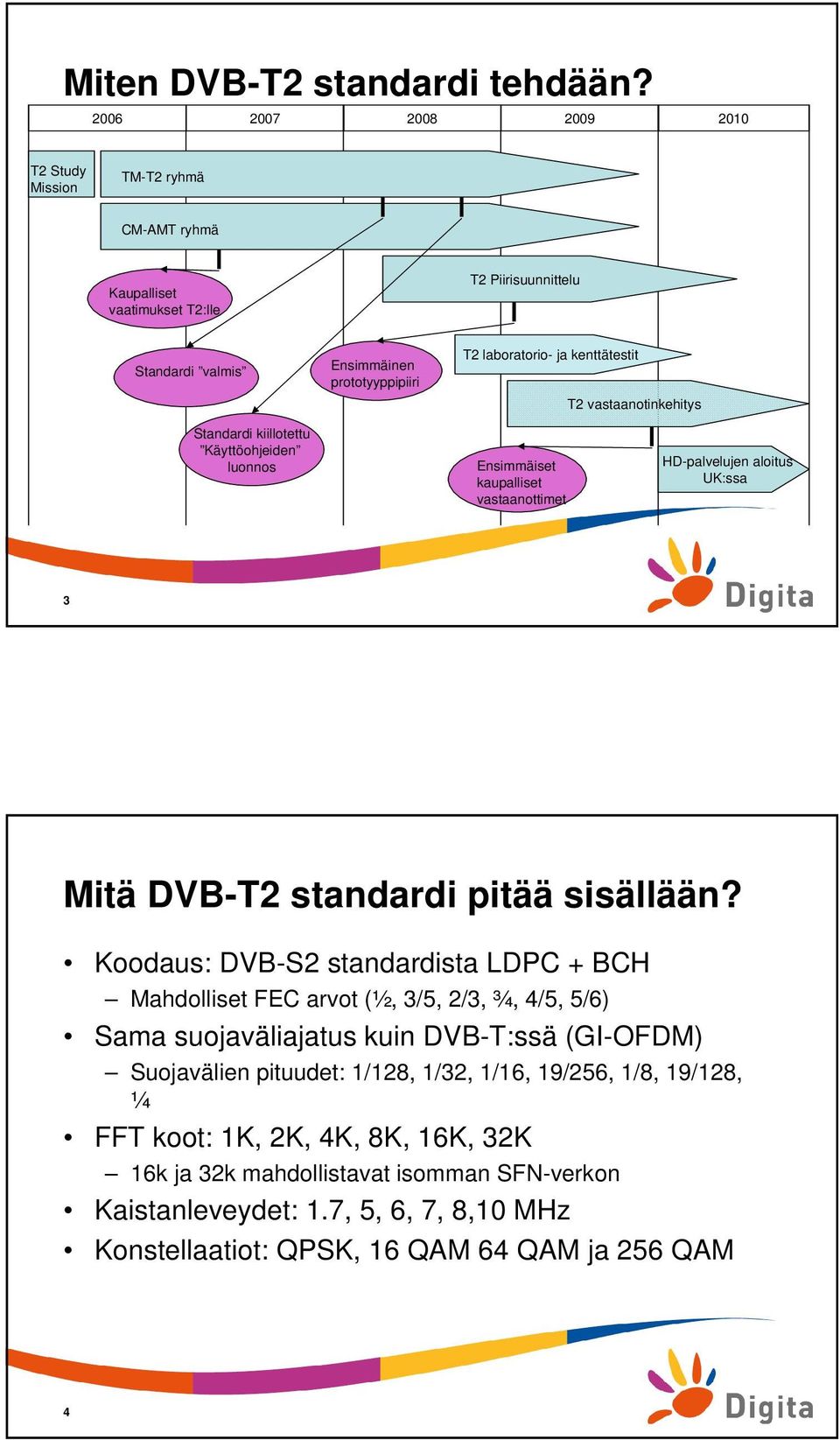 kenttätestit T2 vastaanotinkehitys Standardi kiillotettu Käyttöohjeiden luonnos Ensimmäiset kaupalliset vastaanottimet HD-palvelujen aloitus UK:ssa 3 Mitä DVB-T2 standardi pitää sisällään?