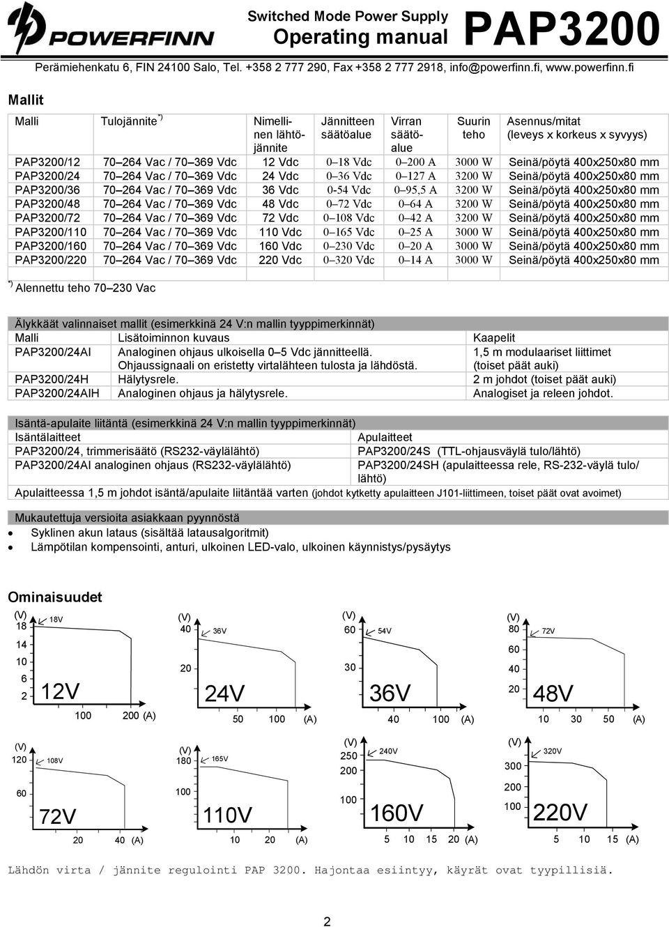 0-54 Vdc 0 95,5 A 3200 W Seinä/pöytä 400x250x80 mm PAP3200/48 70 264 Vac / 70 369 Vdc 48 Vdc 0 72 Vdc 0 64 A 3200 W Seinä/pöytä 400x250x80 mm PAP3200/72 70 264 Vac / 70 369 Vdc 72 Vdc 0 108 Vdc 0 42