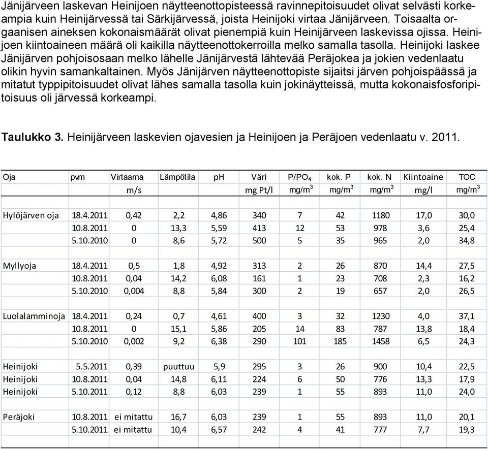 Heinijoki laskee Jänijärven pohjoisosaan melko lähelle Jänijärvestä lähtevää Peräjokea ja jokien vedenlaatu olikin hyvin samankaltainen.