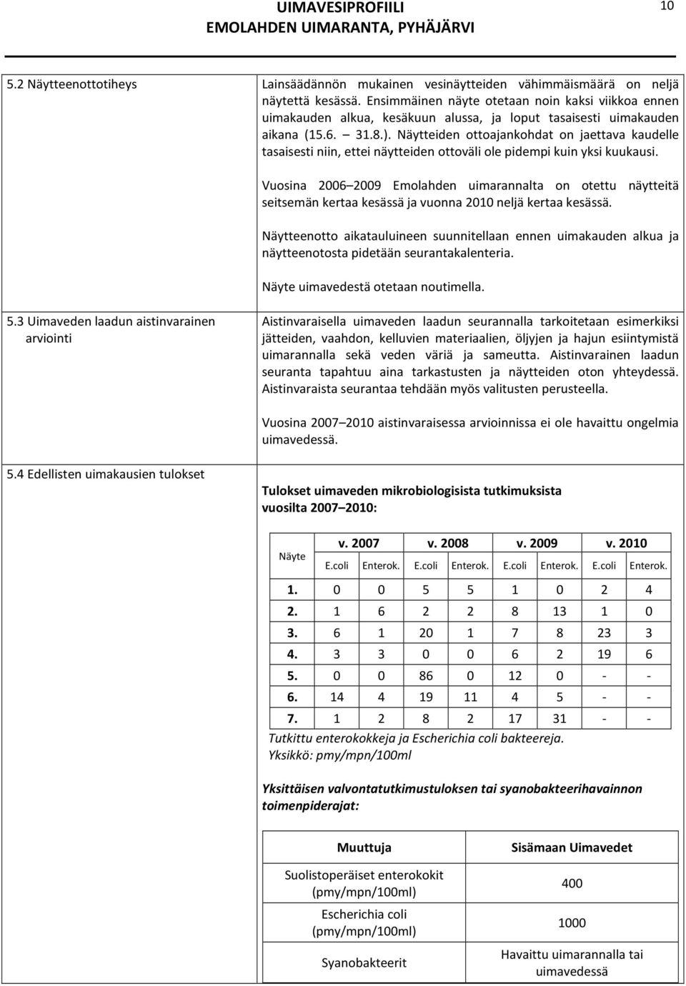 Näytteiden ottoajankohdat on jaettava kaudelle tasaisesti niin, ettei näytteiden ottoväli ole pidempi kuin yksi kuukausi.