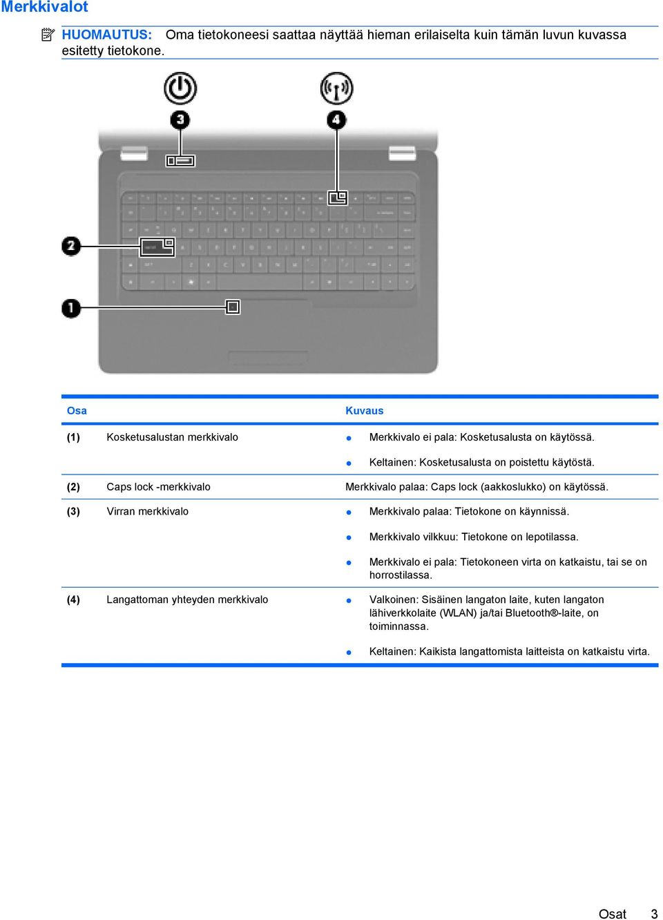 (2) Caps lock -merkkivalo Merkkivalo palaa: Caps lock (aakkoslukko) on käytössä. (3) Virran merkkivalo Merkkivalo palaa: Tietokone on käynnissä.