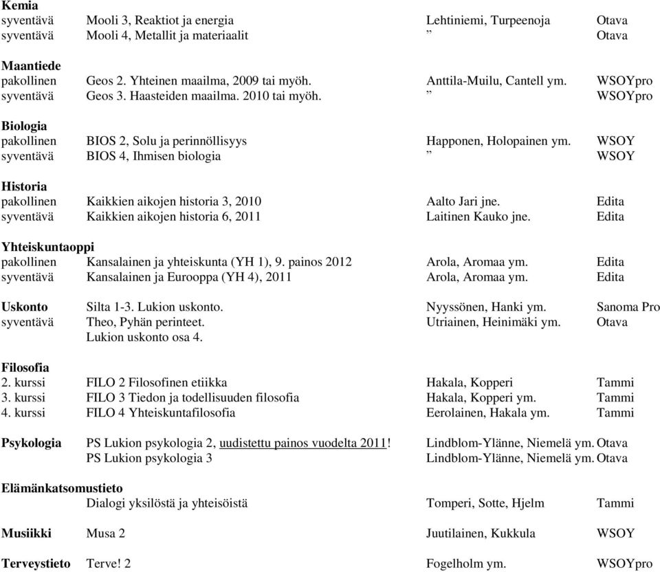 WSOY syventävä BIOS 4, Ihmisen biologia WSOY Historia pakollinen Kaikkien aikojen historia 3, 2010 Aalto Jari jne. Edita syventävä Kaikkien aikojen historia 6, 2011 Laitinen Kauko jne.