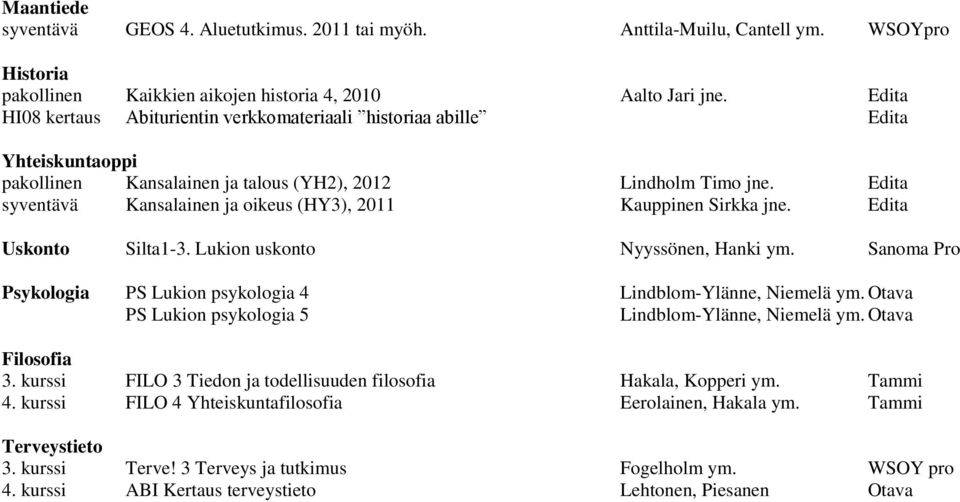 Edita syventävä Kansalainen ja oikeus (HY3), 2011 Kauppinen Sirkka jne. Edita Uskonto Silta1-3. Lukion uskonto Nyyssönen, Hanki ym.