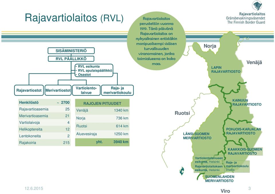 Norja LAPIN RAJAVARTIOSTO Venäjä Rajavartiostot Merivartiostot Vartiolentolaivue Raja- ja merivartiokoulu Henkilöstö ~ 2700 Rajavartioasemia 25 Merivartioasemia 21 Vartiolaivoja 4 Helikoptereita 12
