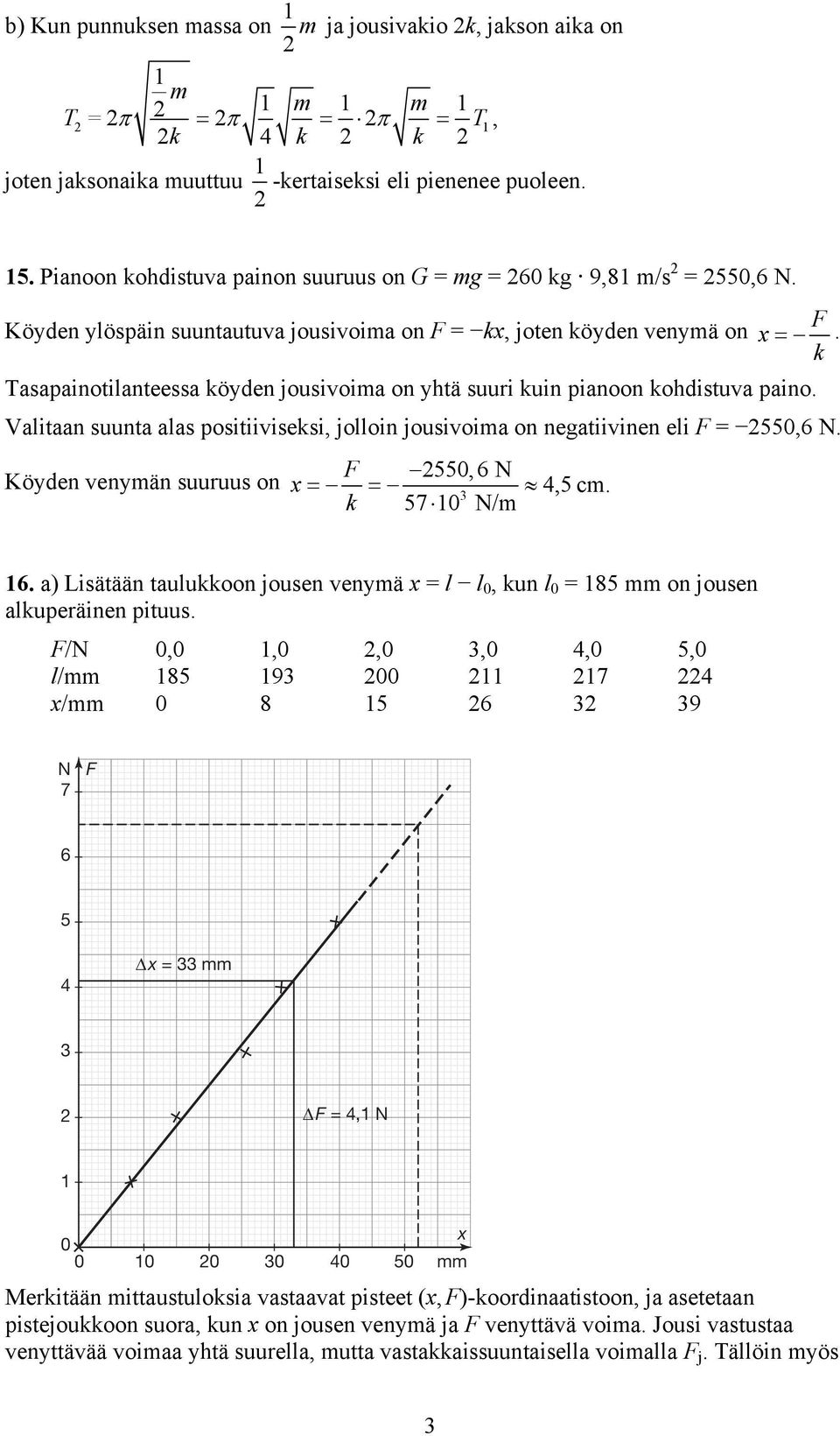 Valitaa suuta alas positiiviseksi, jolloi jousivoima o egatiivie eli = 550,6 N. 550,6 N Köyde veymä suuruus o x 4,5 cm. k 57 0 N/m 6.