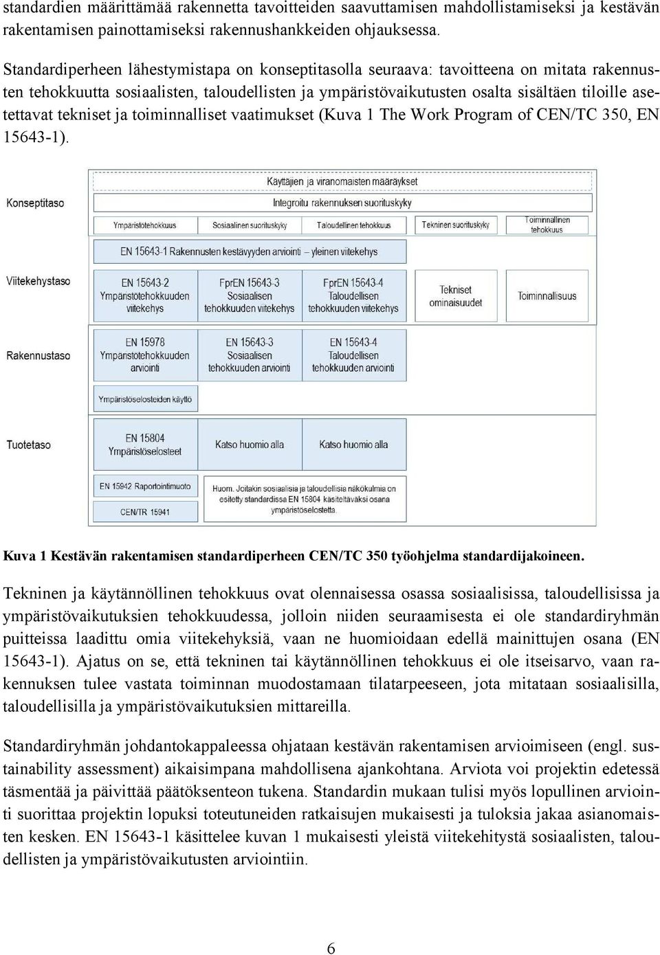 tekniset ja toiminnalliset vaatimukset (Kuva 1 The Work Program of CEN/TC 350, EN 15643-1). Kuva 1 Kestävän rakentamisen standardiperheen CEN/TC 350 työohjelma standardijakoineen.