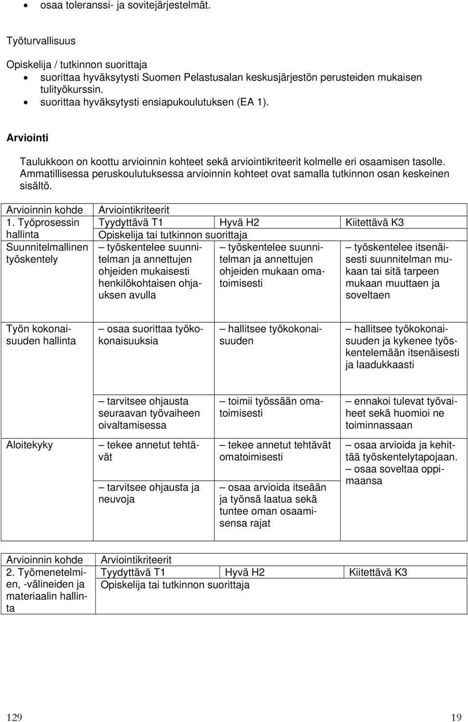 Ammatillisessa peruskoulutuksessa arvioinnin kohteet ovat samalla tutkinnon osan keskeinen sisältö. Arvioinnin kohde 1.