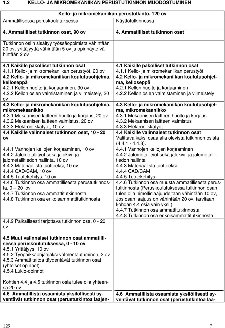 2 Kello- ja mikromekaniikan koulutusohjelma, kelloseppä 4.2.1 Kellon huolto ja korjaaminen, 30 ov 4.2.2 Kellon osien valmistaminen ja viimeistely, 20 ov 4.