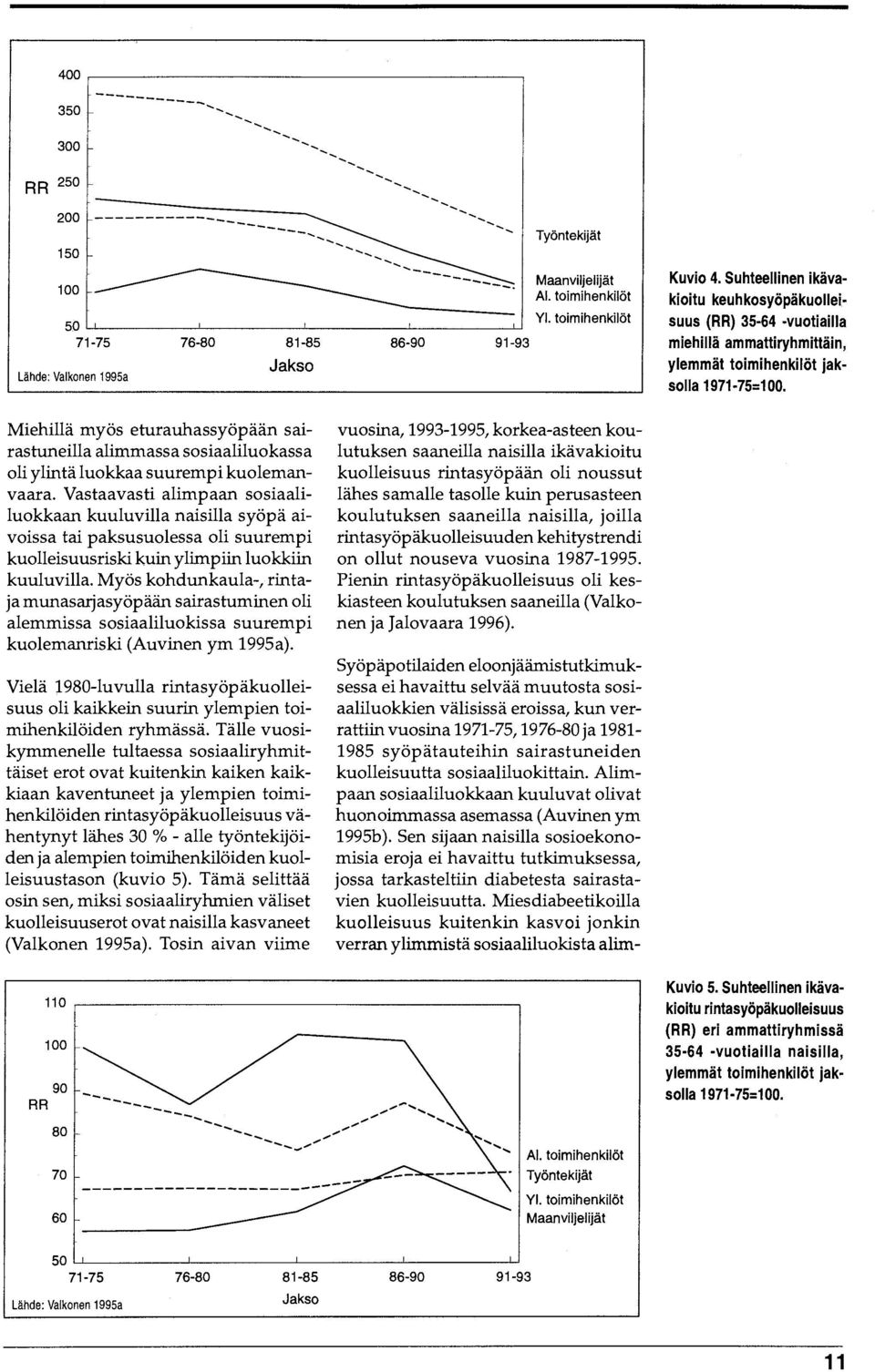 suus (RR) 35-64 -vuotisilla miehillä ammattiryhmittain, ylemmät toimihenkilot jaksolla 1971-754 00.