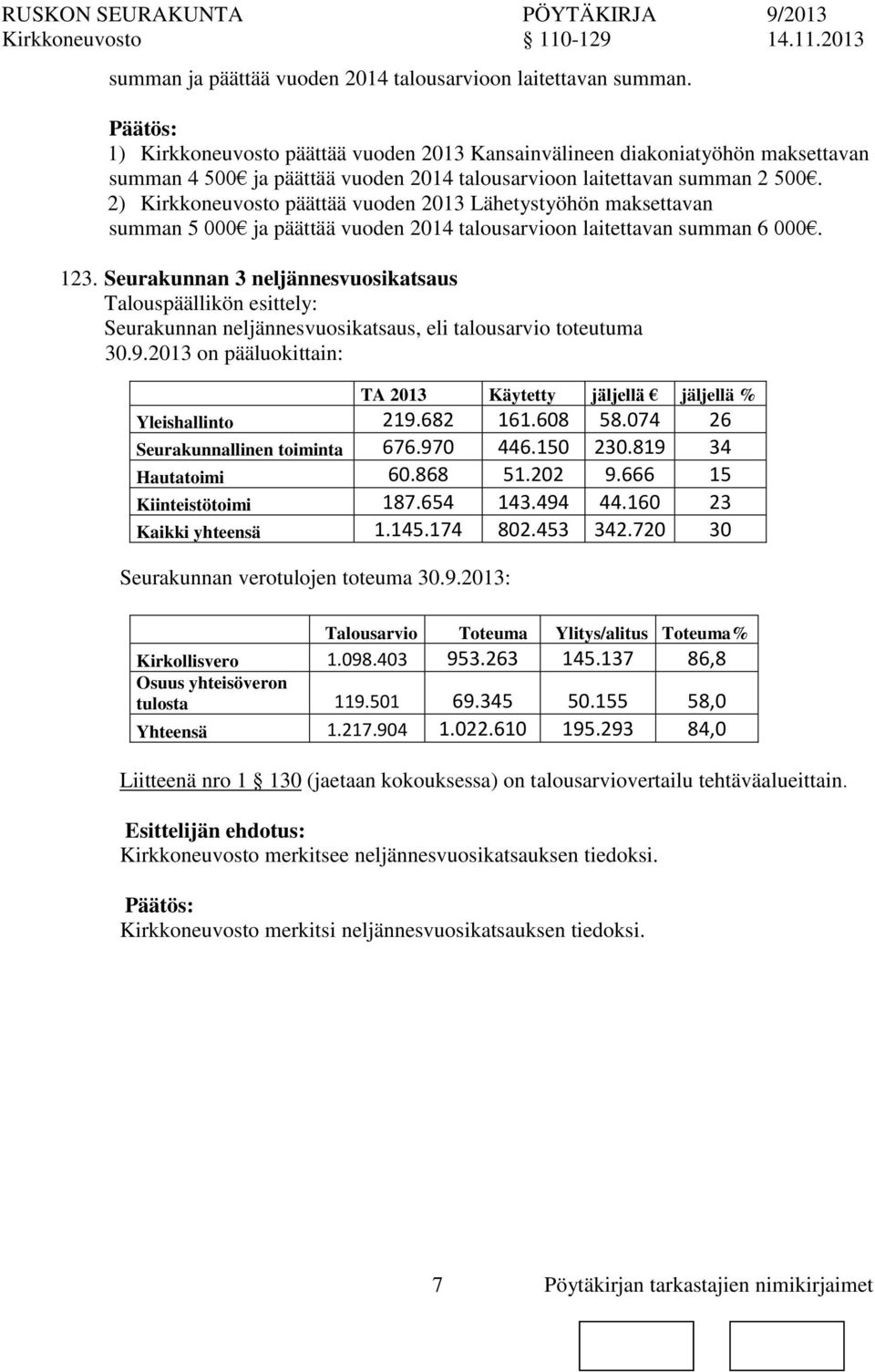 2) Kirkkeuvosto päättää vuoden 2013 Lähetystyöhön maksettavan summan 5 000 ja päättää vuoden 2014 talousarvio laitettavan summan 6 000. 123.