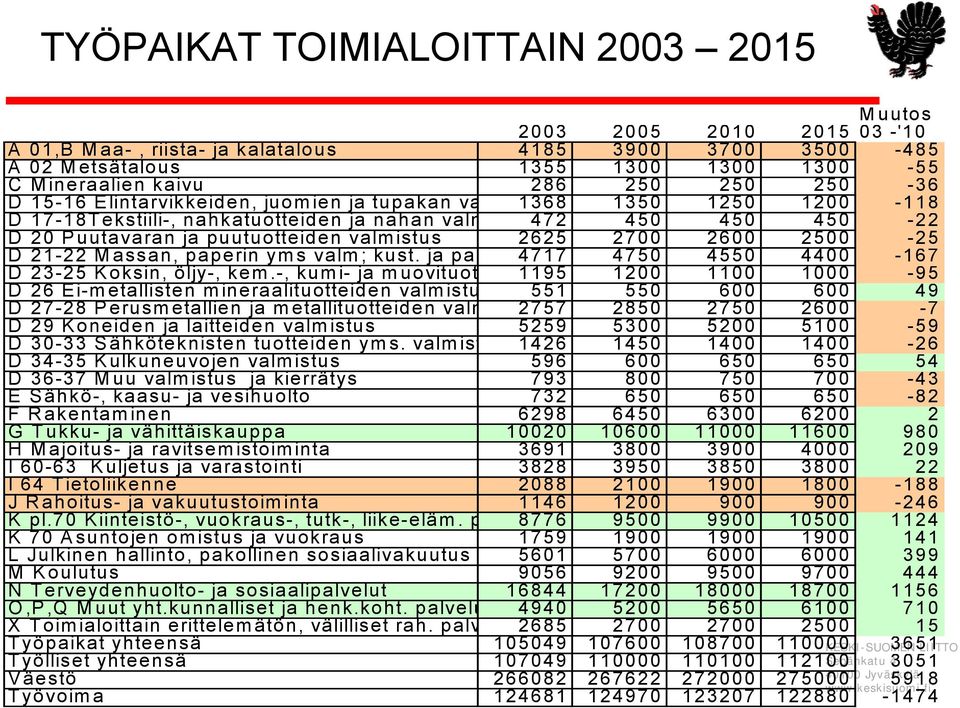 2625 2700 2600 2500-25 D 21-22 M assan, paperin yms valm; kust. ja pa 4717 4750 4550 4400-167 D 23-25 K oksin, öljy-, kem.