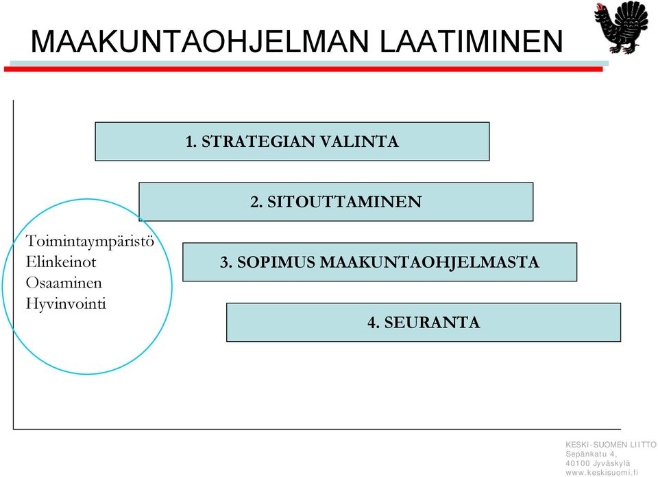 SITOUTTAMINEN Toimintaympäristö