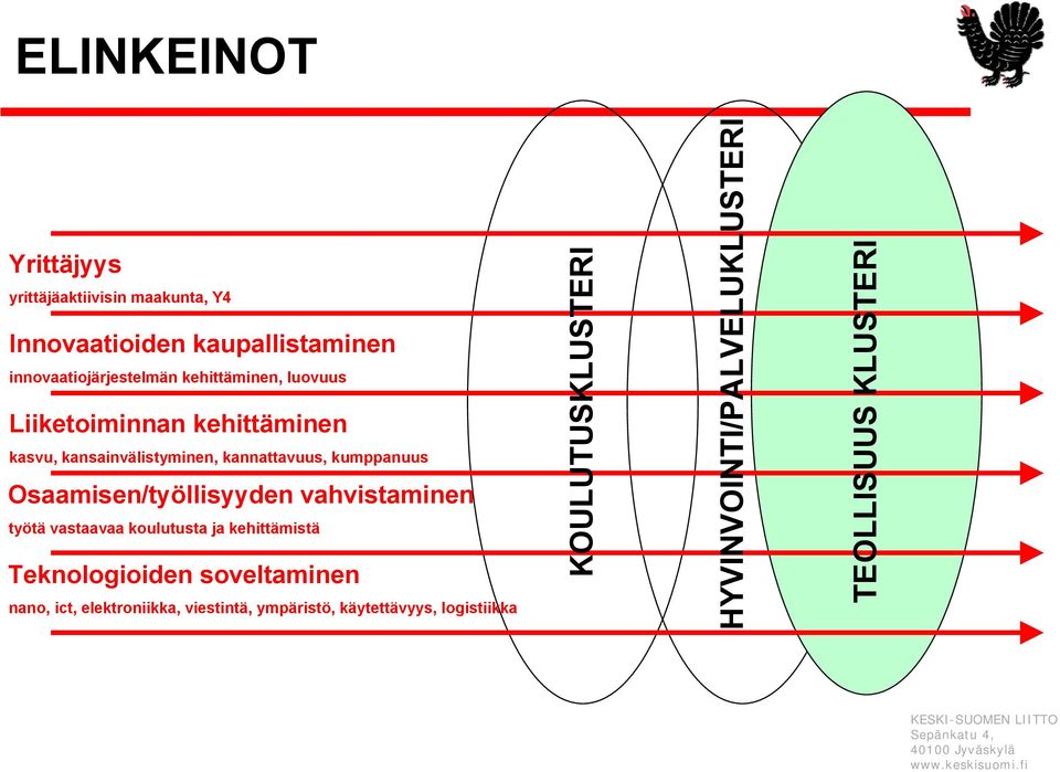 Osaamisen/työllisyyden vahvistaminen työtä vastaavaa koulutusta ja kehittämistä Teknologioiden soveltaminen nano,