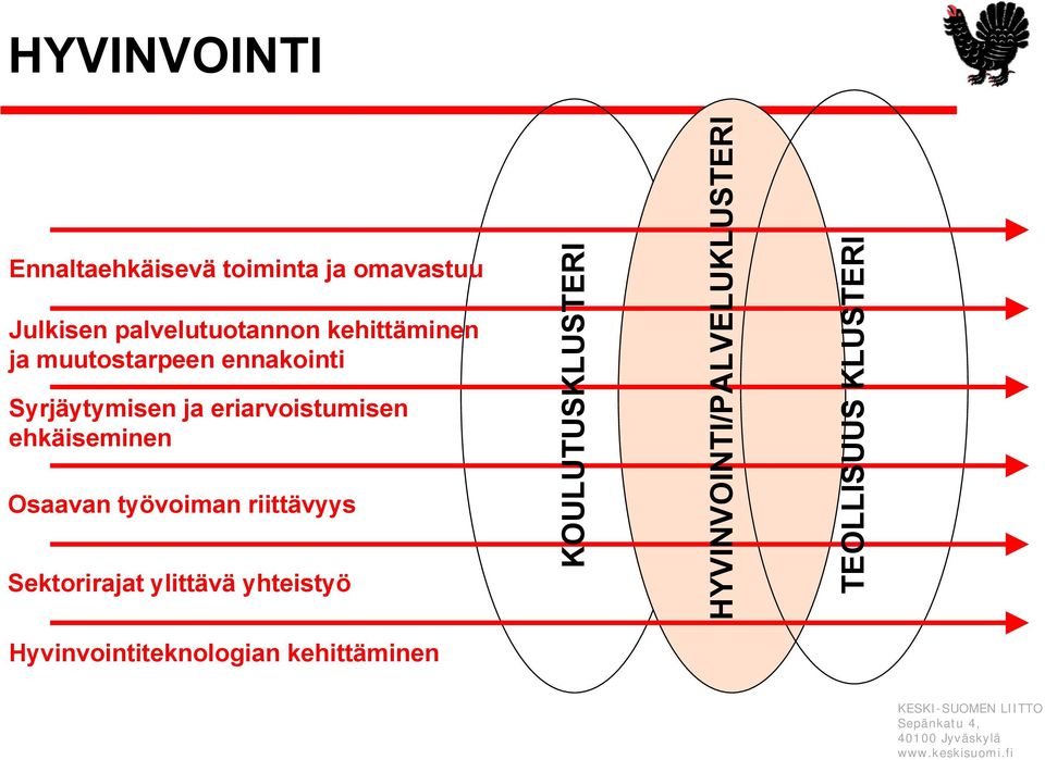 ehkäiseminen Osaavan työvoiman riittävyys Sektorirajat ylittävä yhteistyö