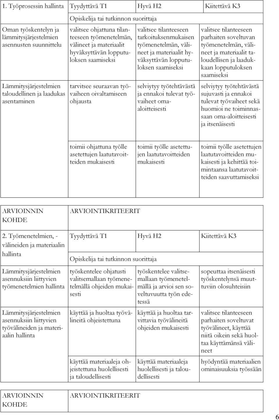 lopputuloksen selviytyy työtehtävästä ja ennakoi tulevat työvaiheet omaaloitteisesti valitsee tilanteeseen parhaiten soveltuvan työmenetelmän, välineet ja materiaalit taloudellisen ja laadukkaan
