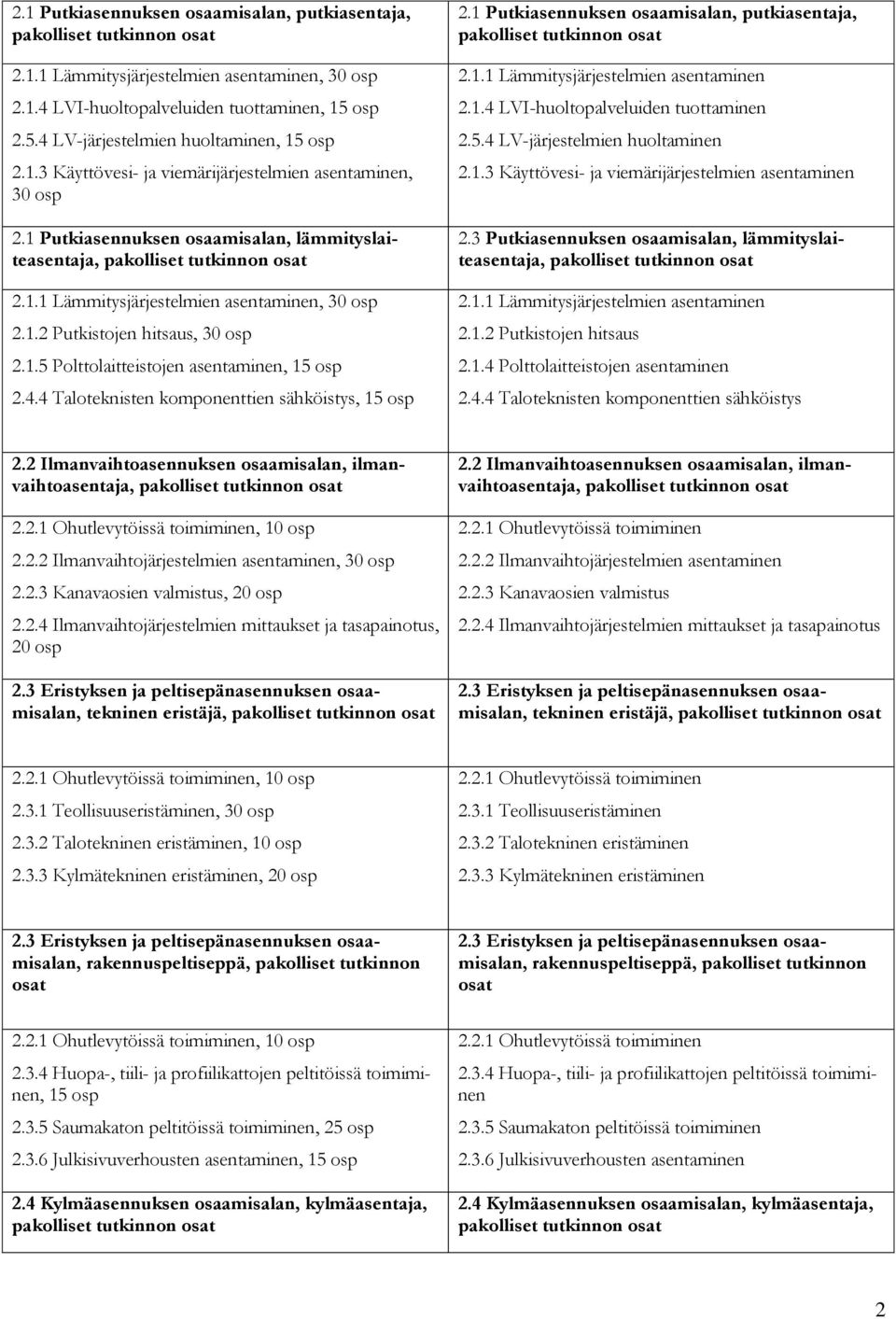 1.2 Putkistojen hitsaus, 30 osp 2.1.5 Polttolaitteistojen asentaminen, 15 osp 2.4.4 Taloteknisten komponenttien sähköistys, 15 osp 2.