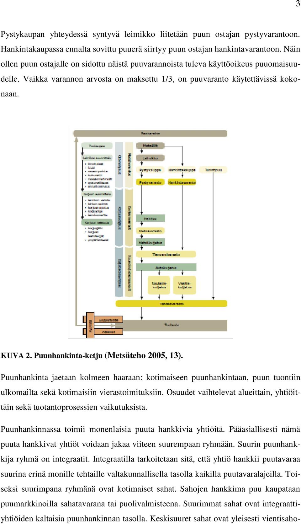 Puunhankinta-ketju (Metsäteho 2005, 13). Puunhankinta jaetaan kolmeen haaraan: kotimaiseen puunhankintaan, puun tuontiin ulkomailta sekä kotimaisiin vierastoimituksiin.