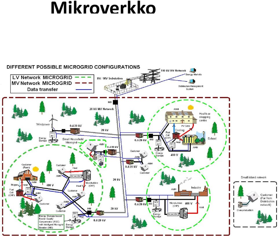 Mikroverkko lisää kriittisten toimintojen ylläpitovarmuutta.