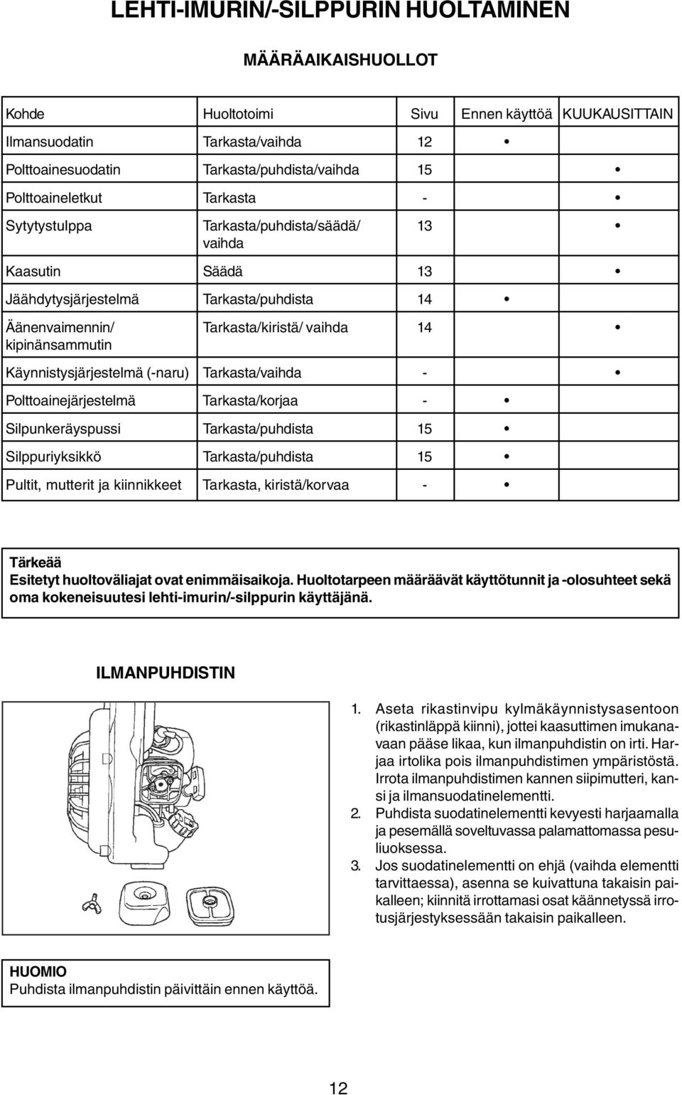 Käynnistysjärjestelmä (-naru) Tarkasta/vaihda - Polttoainejärjestelmä Tarkasta/korjaa - Silpunkeräyspussi Tarkasta/puhdista 15 Silppuriyksikkö Tarkasta/puhdista 15 Pultit, mutterit ja kiinnikkeet