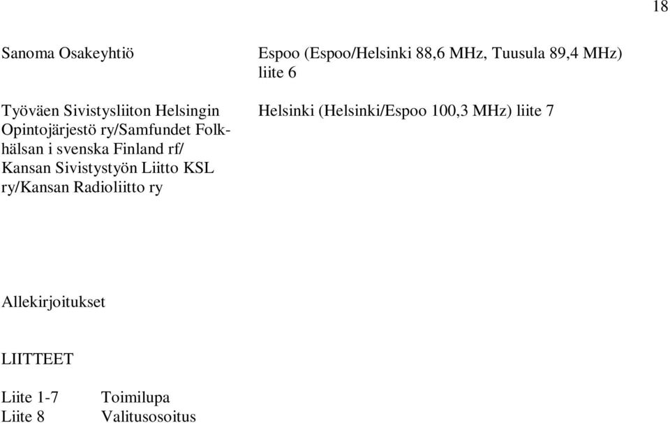 ry Espoo (Espoo/Helsinki 88,6 MHz, Tuusula 89,4 MHz) liite 6 Helsinki (Helsinki/Espoo