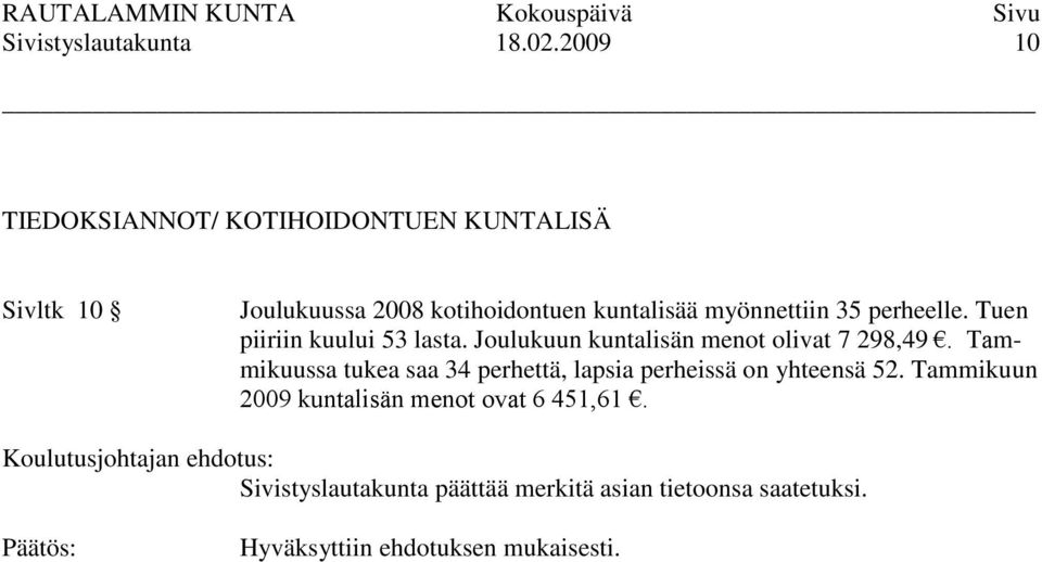 myönnettiin 35 perheelle. Tuen piiriin kuului 53 lasta. Joulukuun kuntalisän menot olivat 7 298,49.