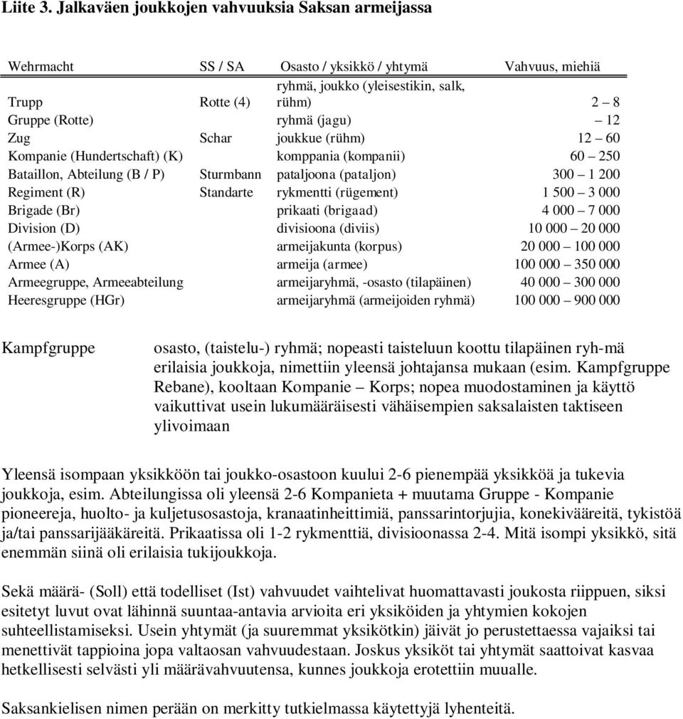 12 Zug Schar joukkue (rühm) 12 60 Kompanie (Hundertschaft) (K) komppania (kompanii) 60 250 Bataillon, Abteilung (B / P) Sturmbann pataljoona (pataljon) 300 1 200 Regiment (R) Standarte rykmentti