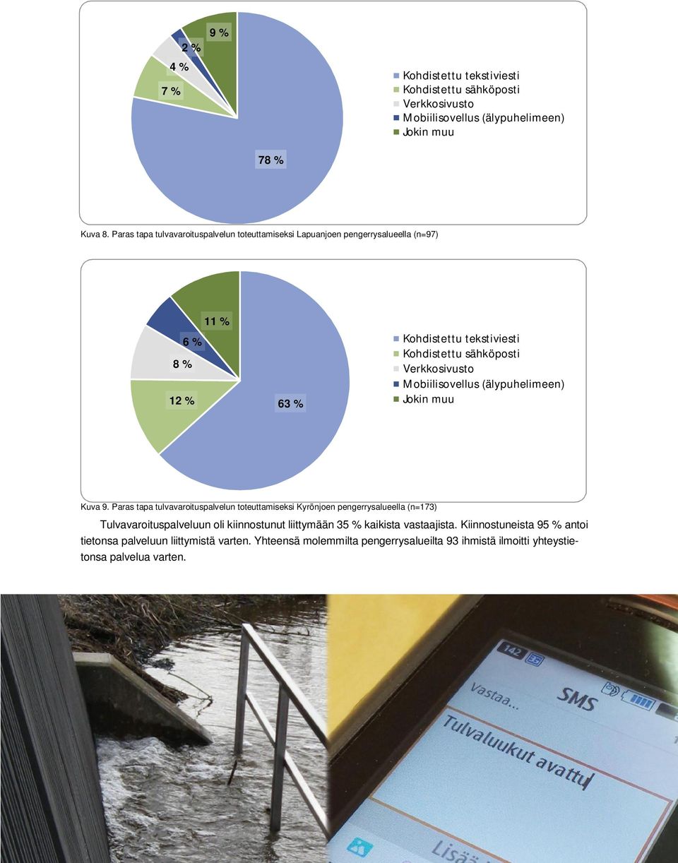 Verkkosivusto Mobiilisovellus (älypuhelimeen) Jokin muu Kuva 9.