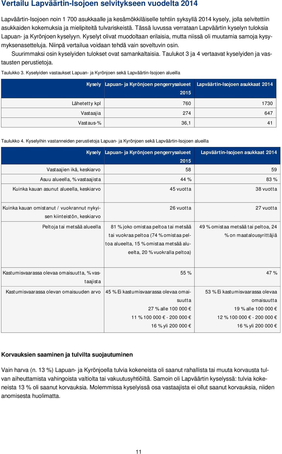 Kyselyt olivat muodoltaan erilaisia, mutta niissä oli muutamia samoja kysymyksenasetteluja. Niinpä vertailua voidaan tehdä vain soveltuvin osin.