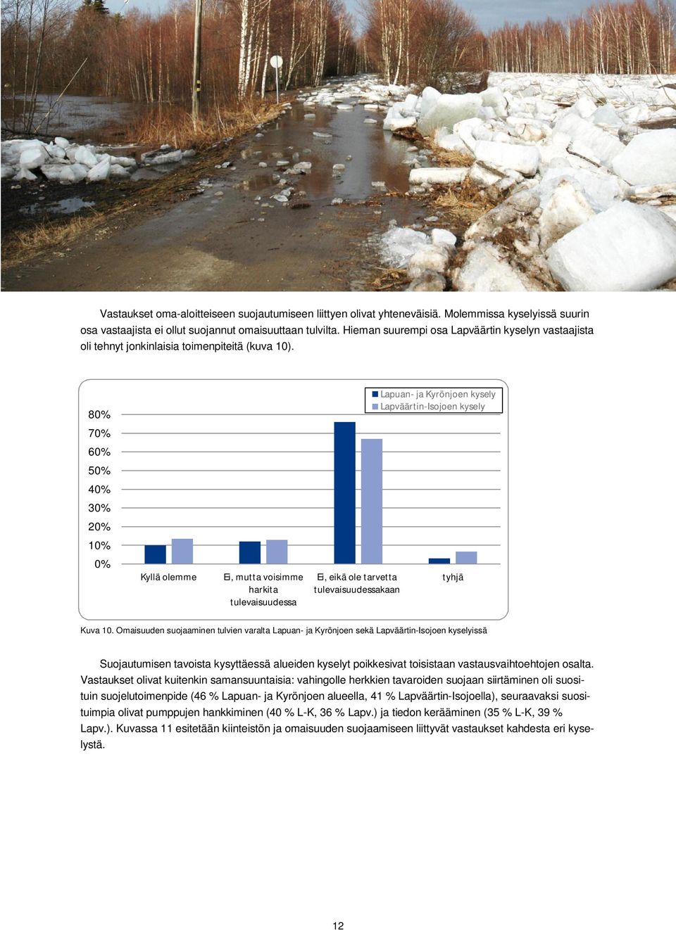 80% Lapuan- ja Kyrönjoen kysely Lapväärtin-Isojoen kysely 70% 60% 50% 40% 30% 20% 10% 0% Kyllä olemme Ei, mutta voisimme harkita tulevaisuudessa Ei, eikä ole tarvetta tulevaisuudessakaan tyhjä Kuva