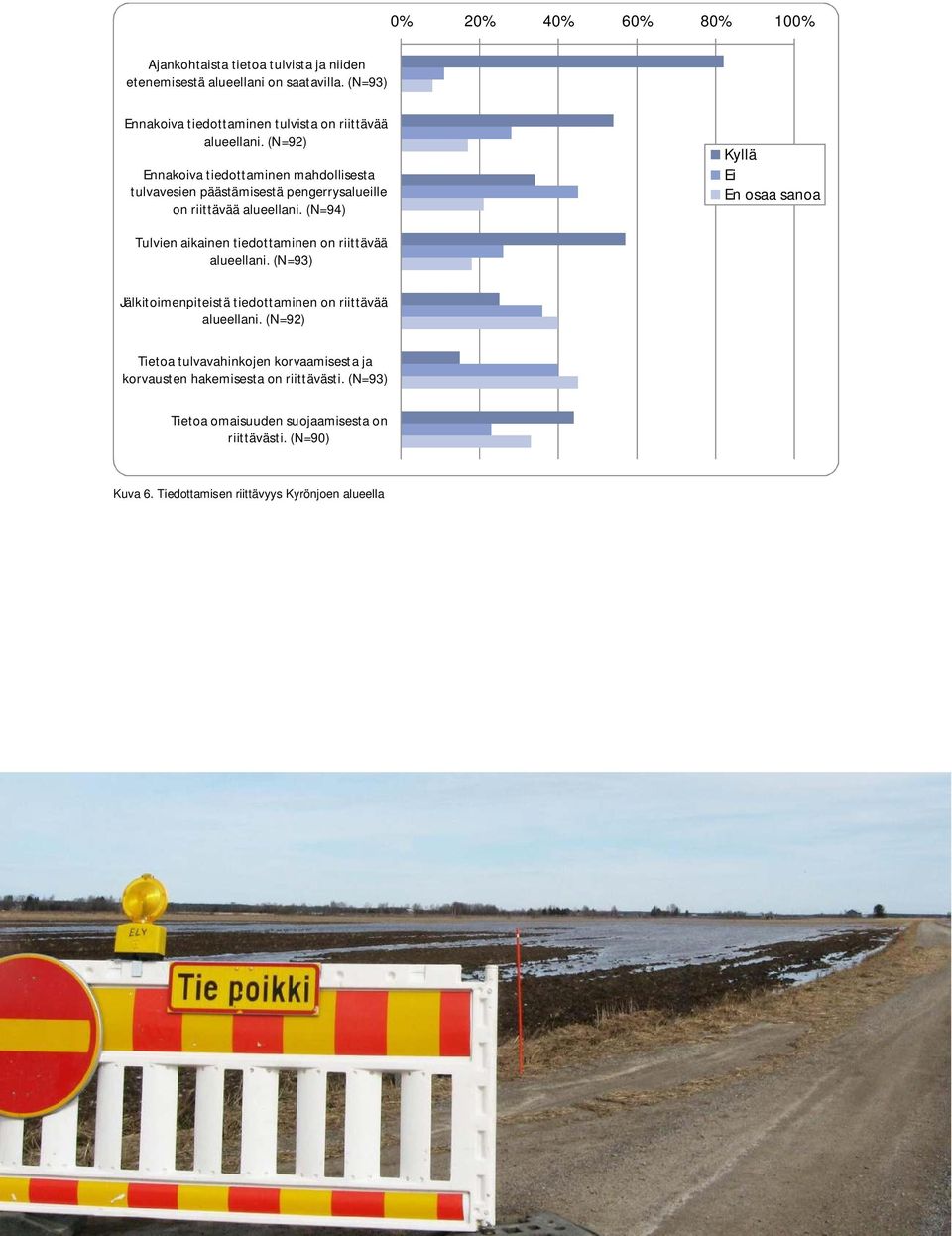 (N=92) Ennakoiva tiedottaminen mahdollisesta tulvavesien päästämisestä pengerrysalueille on riittävää alueellani.