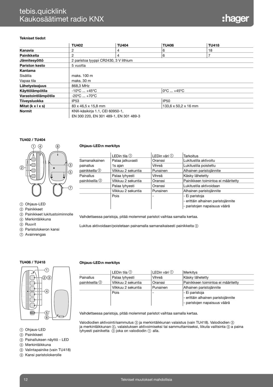 0 m ähetystaajuus 868, MHz Käyttölämpötila -0ºC +5ºC 0ºC +5ºC Varastointilämpötila -0ºC +70ºC Tiiveysluokka IP5 IP50 Mitat (k x l x s) 8 x 6,5 x 5,8 mm,6 x 50, x 6 mm ormit KX-käsikirja.