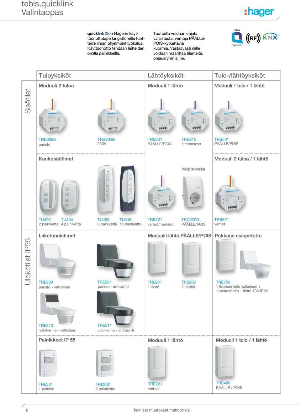 Tuloyksiköt ähtöyksiköt Tulo-/lähtöyksiköt Moduuli tuloa Moduuli lähtö Moduuli tulo / lähtö Ulokotilat IP55 Sisätilat TRB0A paristo Kaukosäätimet TU0 painiketta TU0 painiketta iiketunnistimet TRE500
