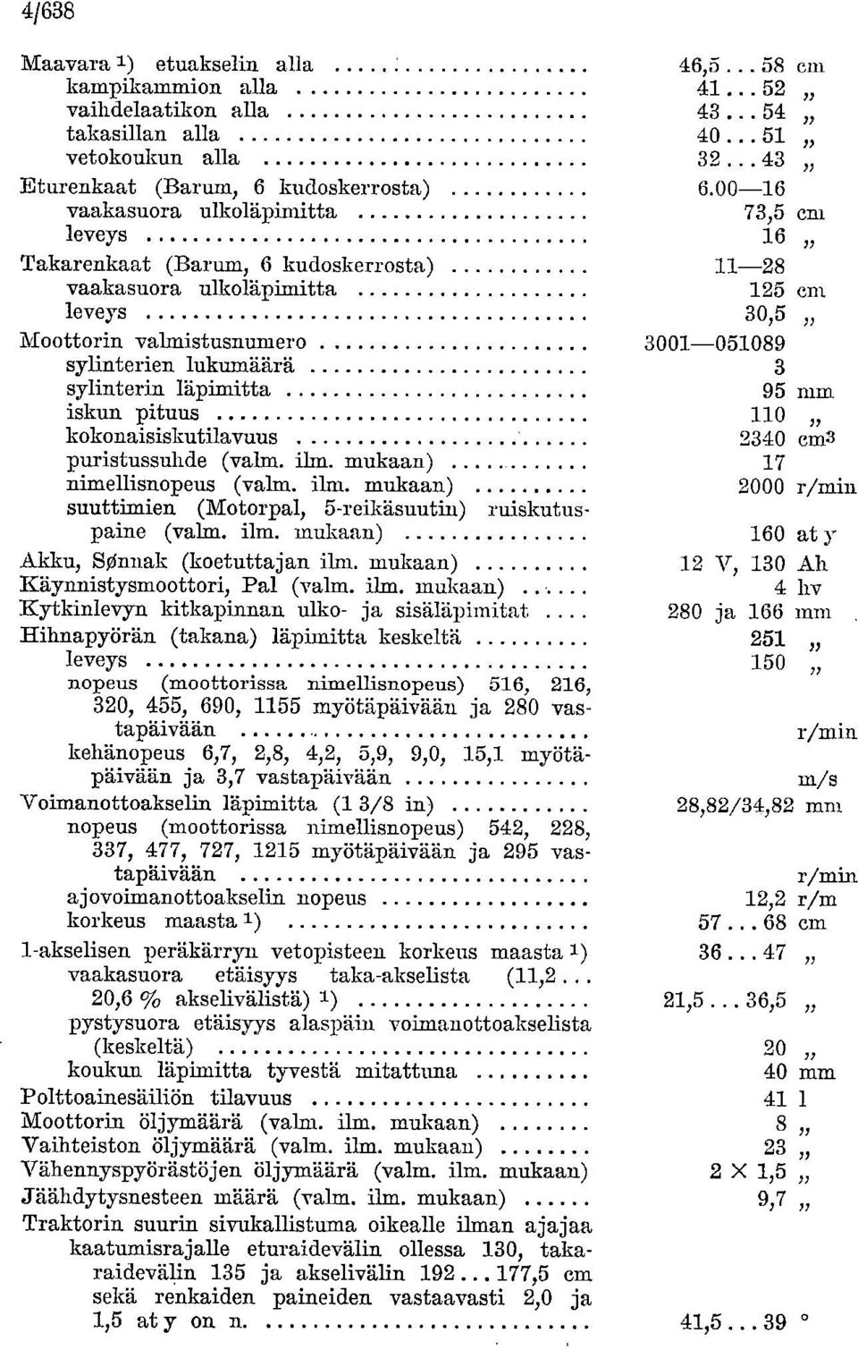 sylinterin läpimitta 95 mm iskun pituus 110 kokonaisiskutilavuus 2340 cm3 puristussuhde (valm. ilm. mukaan) 17 nimellisnopeus (valm. ilm. mukaan) 2000 r/min suuttiraien (Motorpal, 5-reikäsuutin) ruiskutuspaine (valm.