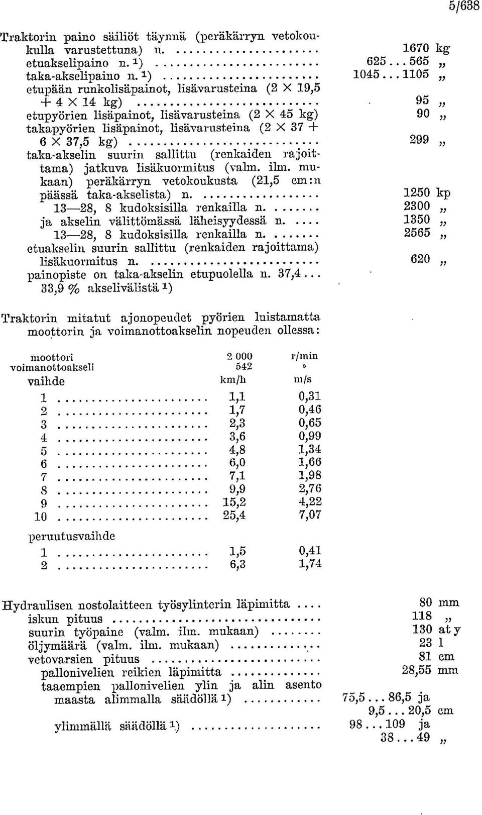 sallittu (renkaiden rajoittama) jatkuva lisäkuormitus (valm. ihn, mukaan) peräkärryn vetokoukusta (21,5 cm :n 1670 kg 625... 565 1045... 1105 95 90 299 päässä taka-akselista) n.