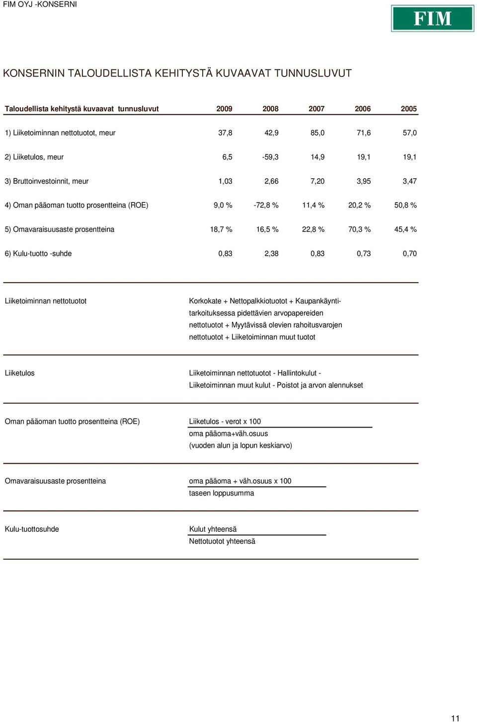 % 22,8 % 70,3 % 45,4 % 6) Kulu-tuotto -suhde 0,83 2,38 0,83 0,73 0,70 Liiketoiminnan nettotuotot Korkokate + Nettopalkkiotuotot + Kaupankäyntitarkoituksessa pidettävien arvopapereiden nettotuotot +