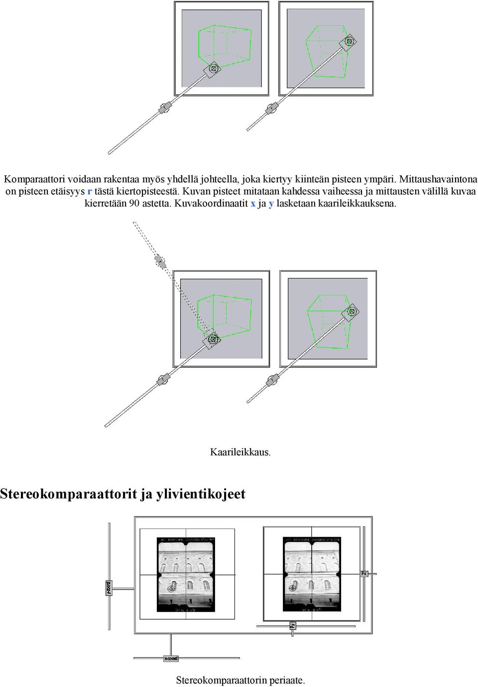 Kuvan pisteet mitataan kahdessa vaiheessa ja mittausten välillä kuvaa kierretään 90 astetta.