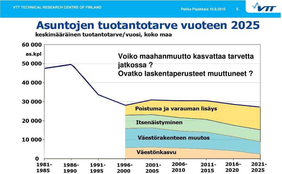 kasvattaa tarvetta jatkossa?