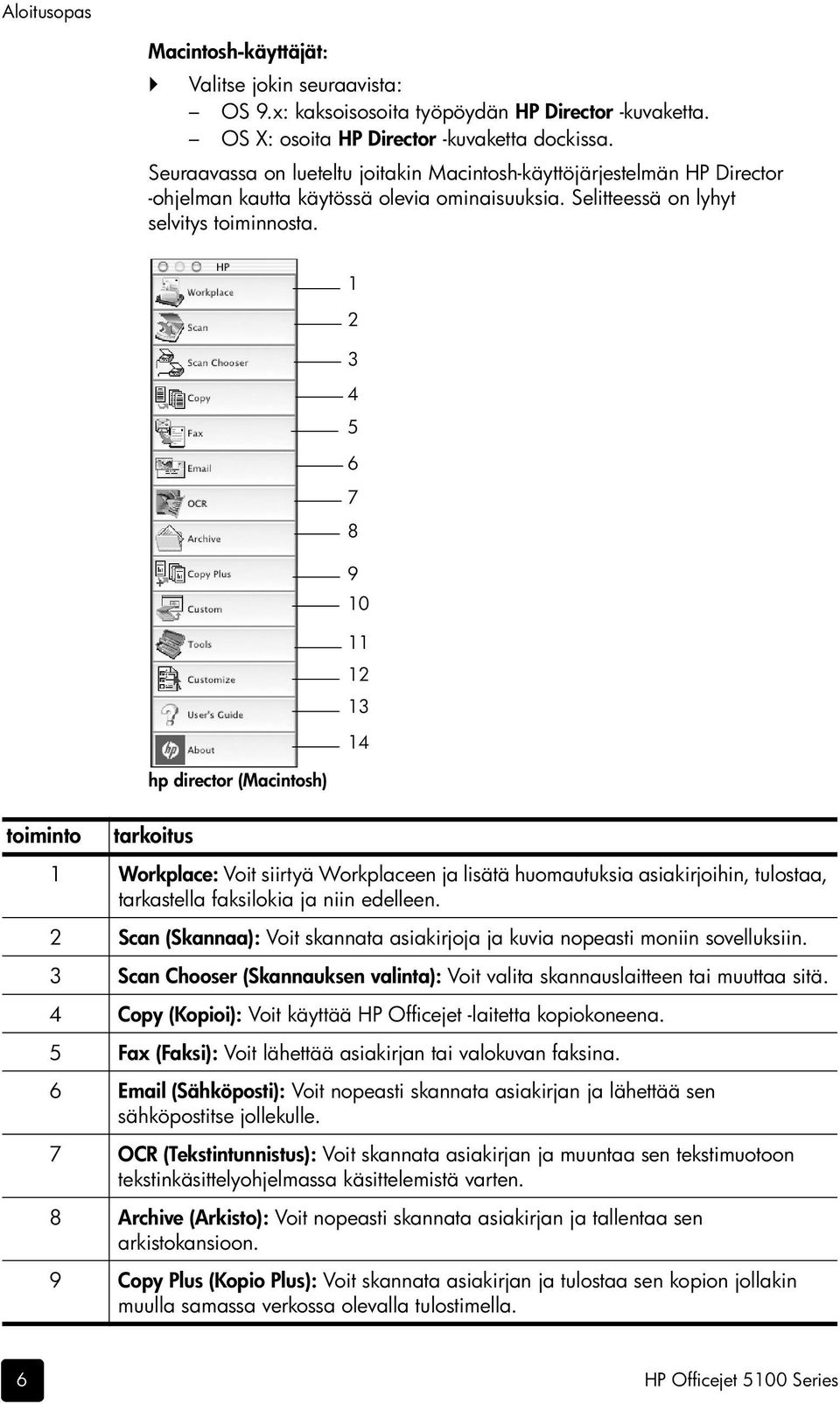 1 2 3 4 5 6 7 8 9 10 11 12 13 14 hp director (Macintosh) toiminto tarkoitus 1 Workplace: Voit siirtyä Workplaceen ja lisätä huomautuksia asiakirjoihin, tulostaa, tarkastella faksilokia ja niin