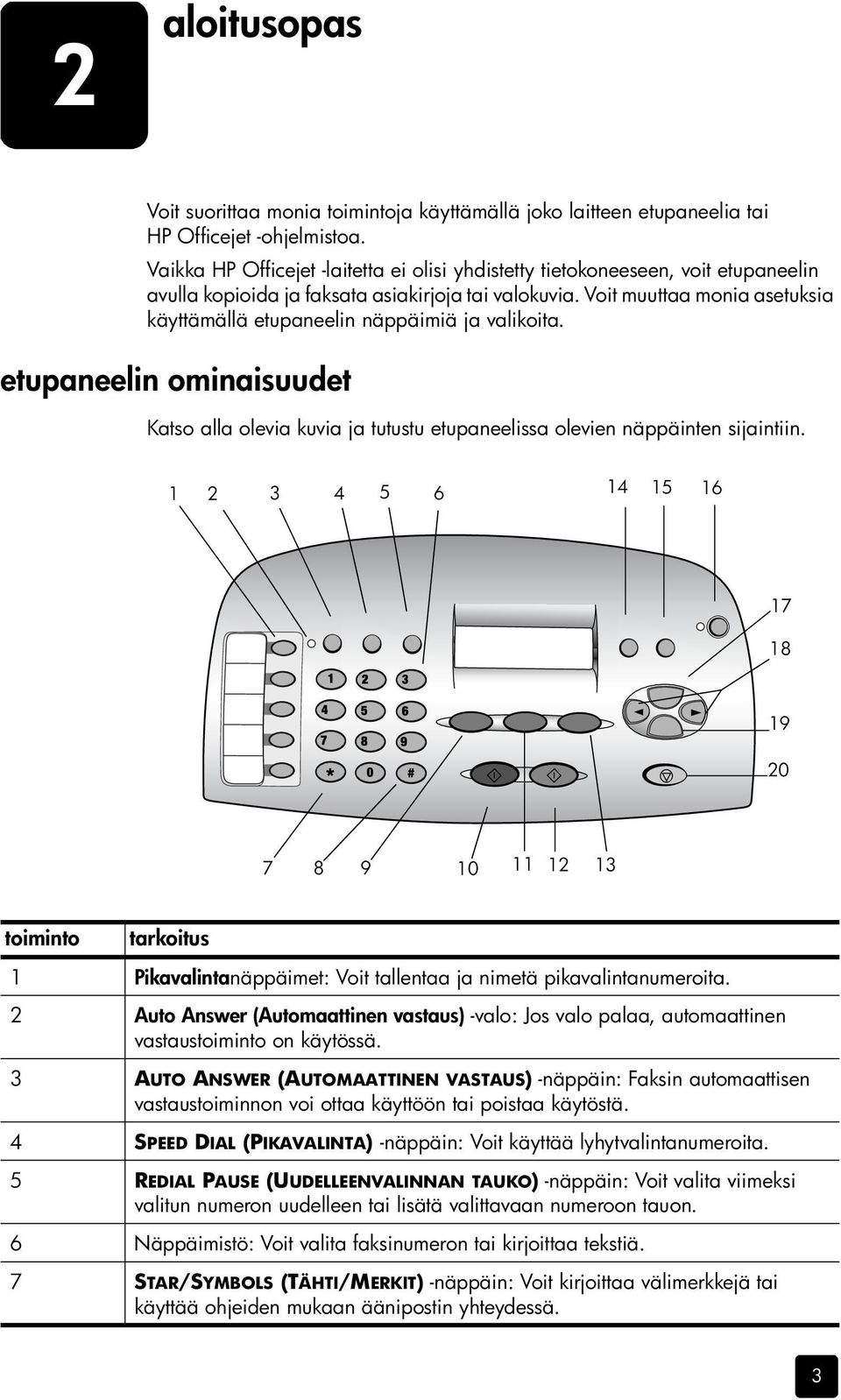 Voit muuttaa monia asetuksia käyttämällä etupaneelin näppäimiä ja valikoita. etupaneelin ominaisuudet Katso alla olevia kuvia ja tutustu etupaneelissa olevien näppäinten sijaintiin.