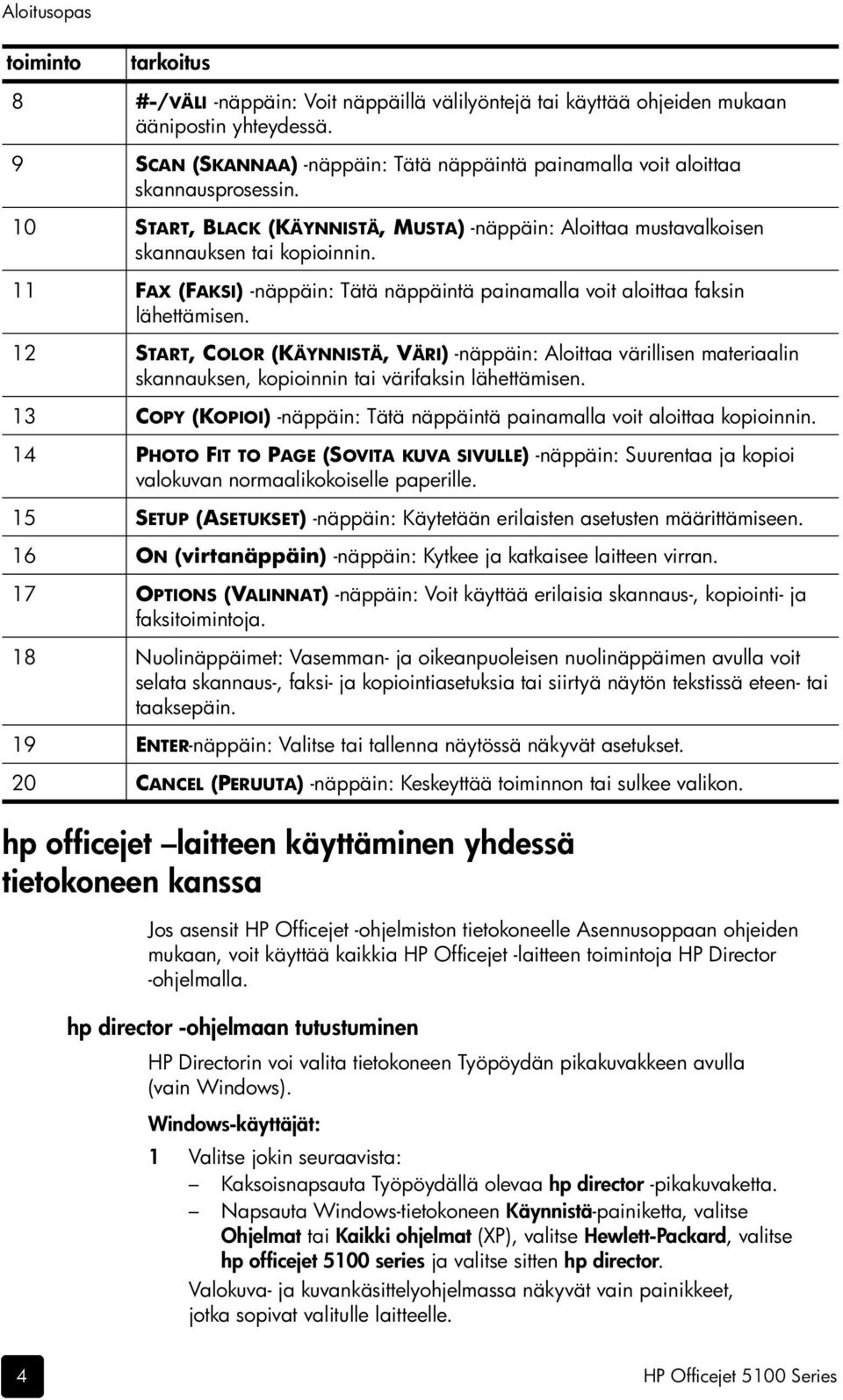 11 FAX (FAKSI) -näppäin: Tätä näppäintä painamalla voit aloittaa faksin lähettämisen.