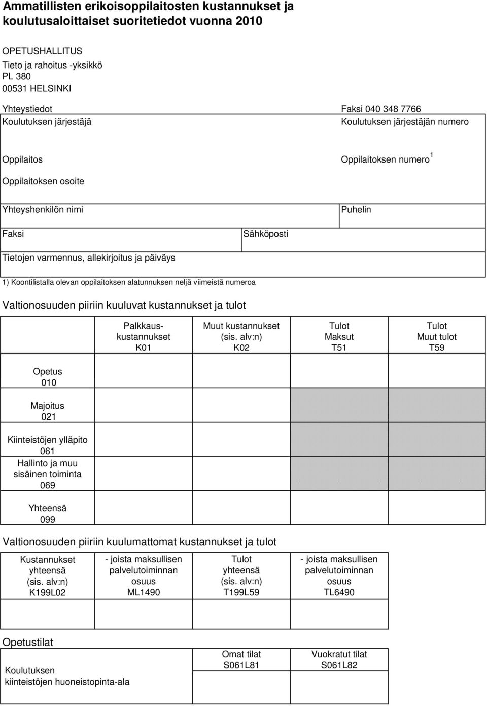 1) Koontilistalla olevan oppilaitoksen alatunnuksen neljä viimeistä numeroa Valtionosuuden piiriin kuuluvat kustannukset ja tulot Palkkauskustannukset K01 Muut kustannukset K02 Maksut T51 Muut tulot