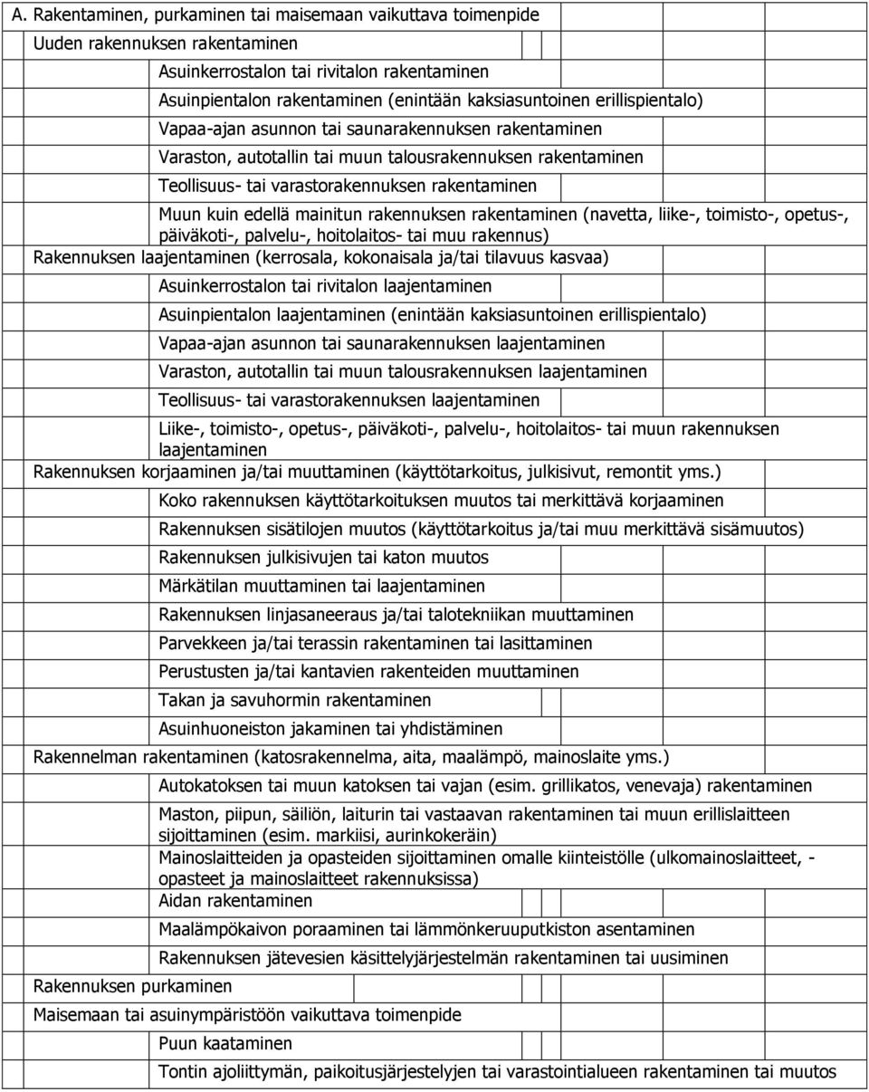 mainitun rakennuksen rakentaminen (navetta, liike-, toimisto-, opetus-, päiväkoti-, palvelu-, hoitolaitos- tai muu rakennus) Rakennuksen laajentaminen (kerrosala, kokonaisala ja/tai tilavuus kasvaa)