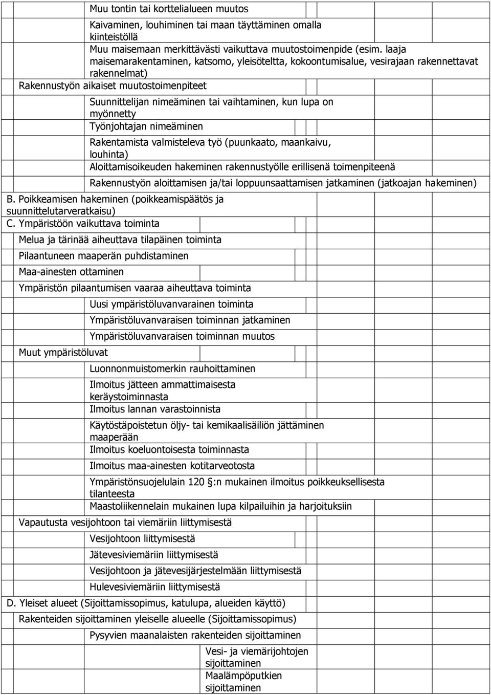 on myönnetty Työnjohtajan nimeäminen Rakentamista valmisteleva työ (puunkaato, maankaivu, louhinta) Aloittamisoikeuden hakeminen rakennustyölle erillisenä toimenpiteenä Rakennustyön aloittamisen