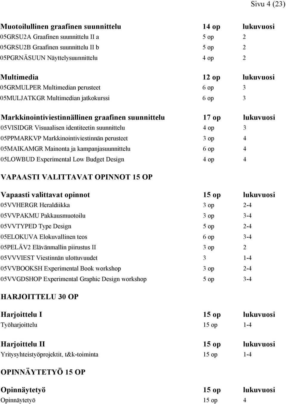 identiteetin suunnittelu 4 op 3 05PPMARKVP Markkinointiviestinnän perusteet 3 op 4 05MAIKAMGR Mainonta ja kampanjasuunnittelu 6 op 4 05LOWBUD Experimental Low Budget Design 4 op 4 VAPAASTI VALITTAVAT