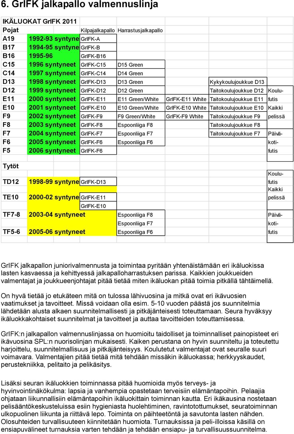 syntyneet GrIFK-E11 E11 Green/White GrIFK-E11 White Taitokoulujoukkue E11 futis E10 2001 syntyneet GrIFK-E10 E10 Green/White GrIFK-E10 White Taitokoulujoukkue E10 Kaikki F9 2002 syntyneet GrIFK-F9 F9