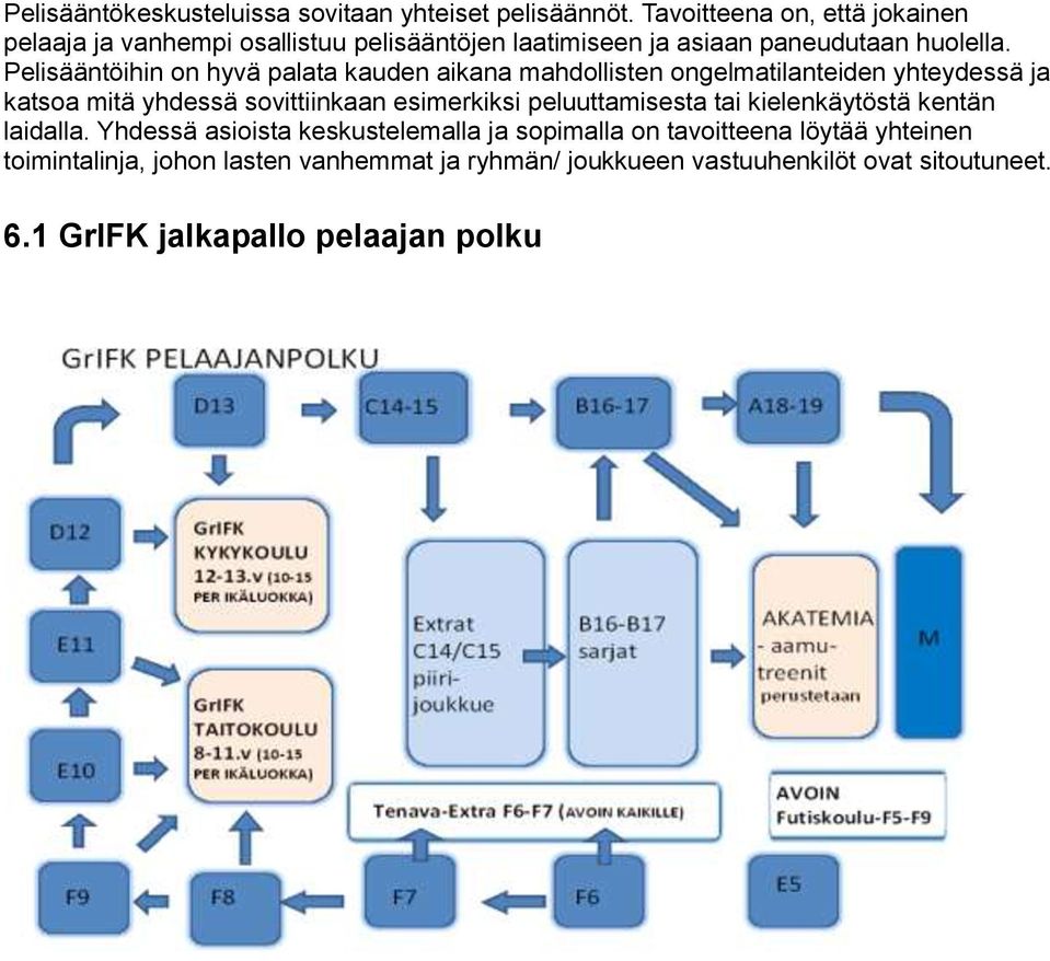 Pelisääntöihin on hyvä palata kauden aikana mahdollisten ongelmatilanteiden yhteydessä ja katsoa mitä yhdessä sovittiinkaan esimerkiksi