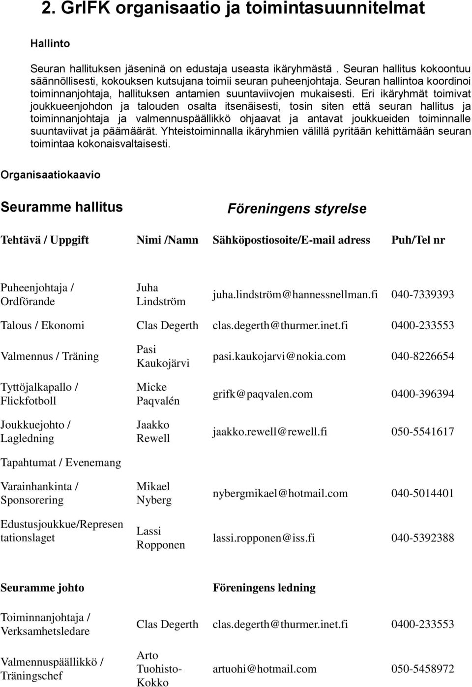 Eri ikäryhmät toimivat joukkueenjohdon ja talouden osalta itsenäisesti, tosin siten että seuran hallitus ja toiminnanjohtaja ja valmennuspäällikkö ohjaavat ja antavat joukkueiden toiminnalle