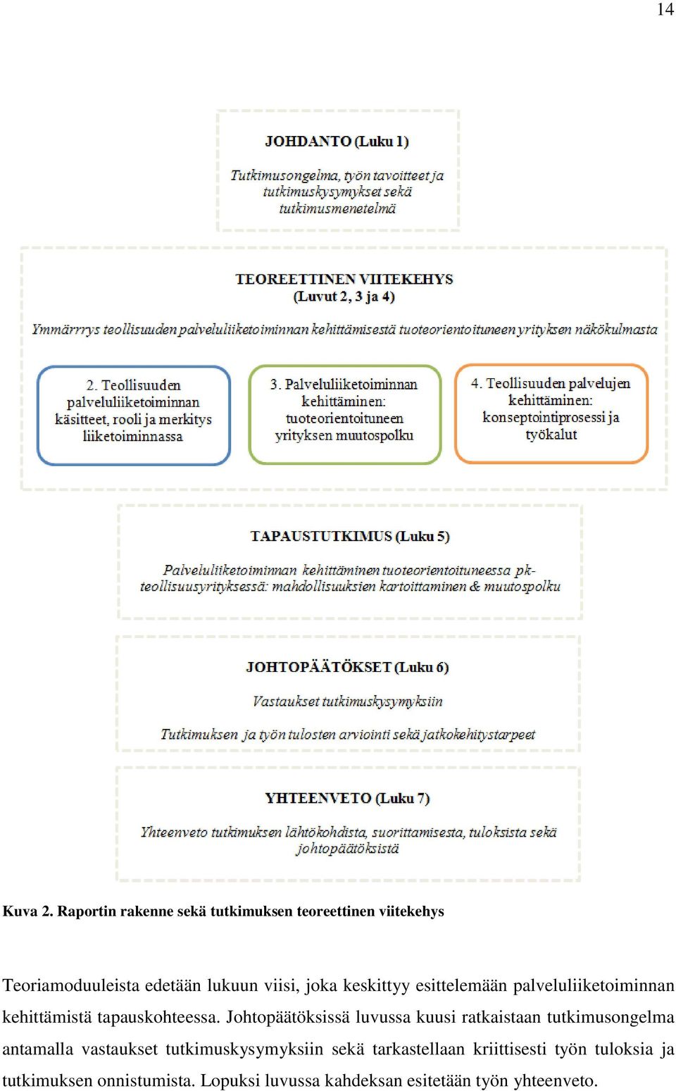 keskittyy esittelemään palveluliiketoiminnan kehittämistä tapauskohteessa.