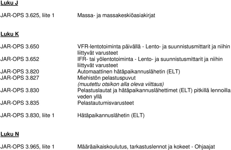 liittyvät varusteet Automaattinen hätäpaikannuslähetin (ELT) Miehistön pelastuspuvut (muutettu otsikon alla oleva viittaus) Pelastuslautat ja hätäpaikannuslähettimet